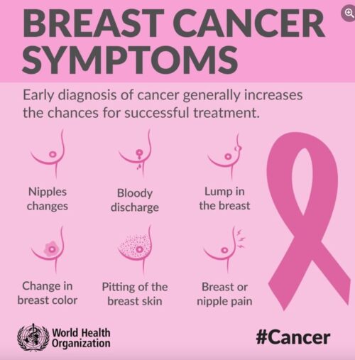 Breast cancer symptoms